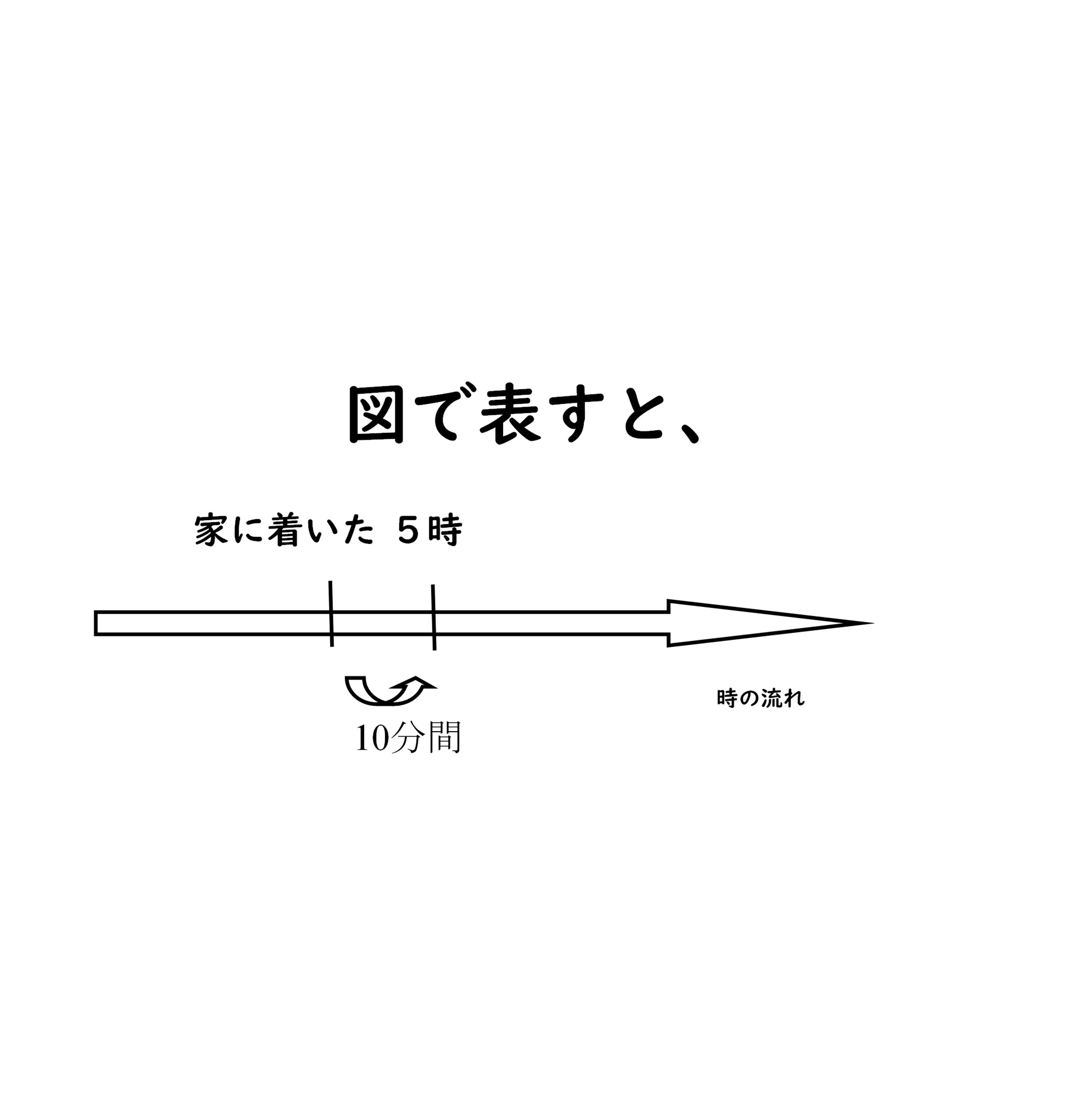Today S Word 2101 英語上級者への道